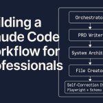 Building a Claude Code Workflow for Professionals